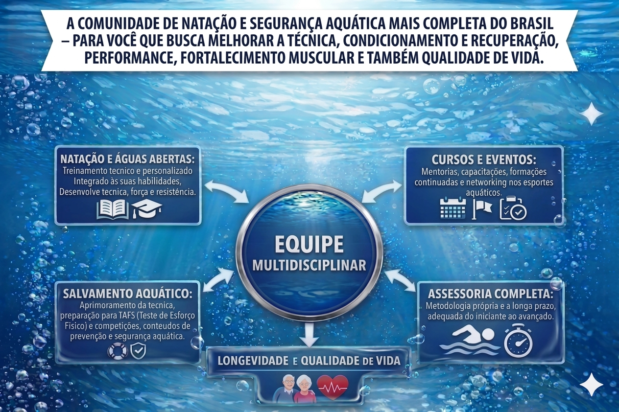 Fluxograma dos cursos e trilhas de treinamento